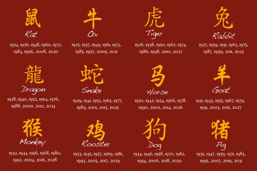 Chinese Astrology 